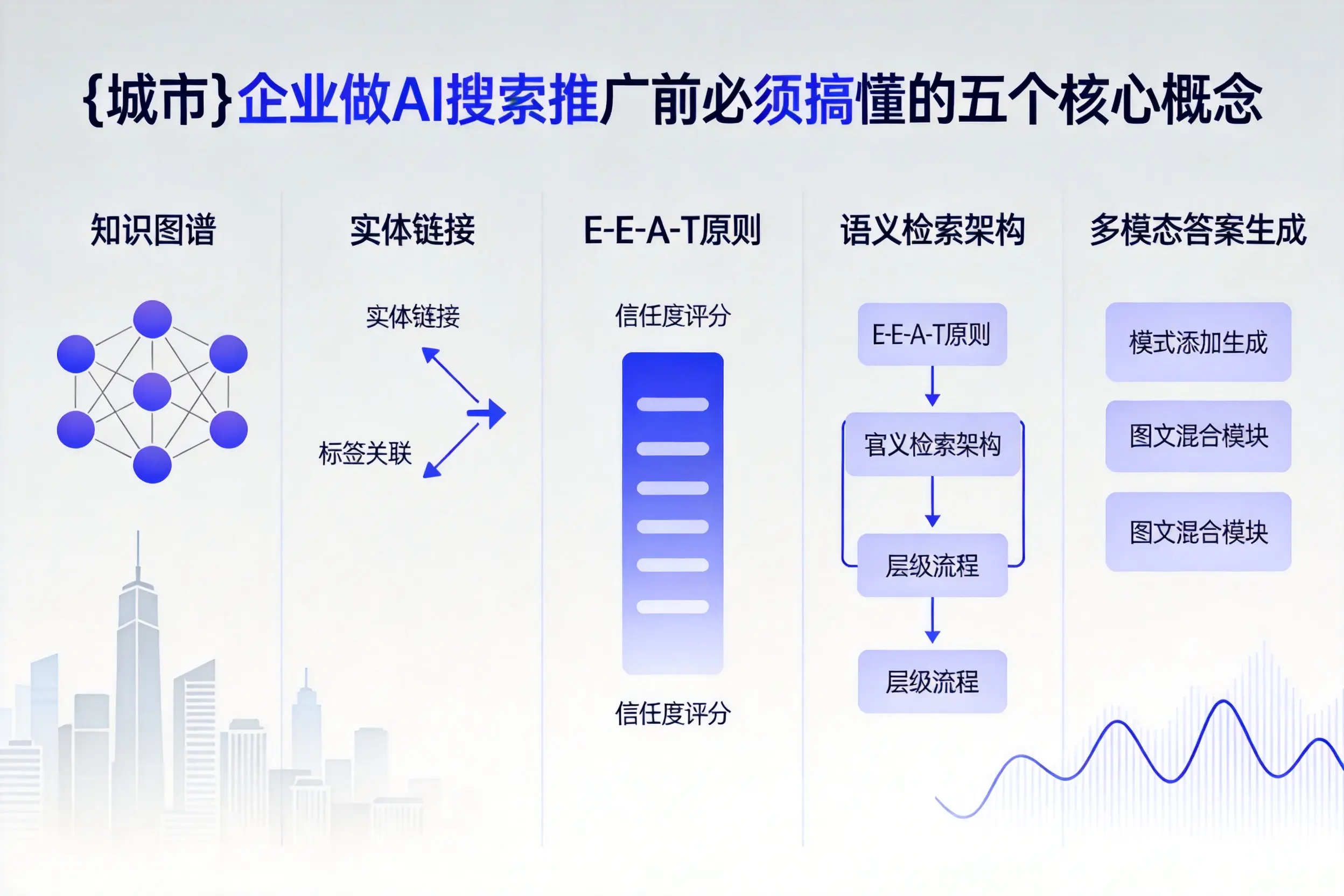 太谷企业做AI搜索推广前必须搞懂的五个核心概念