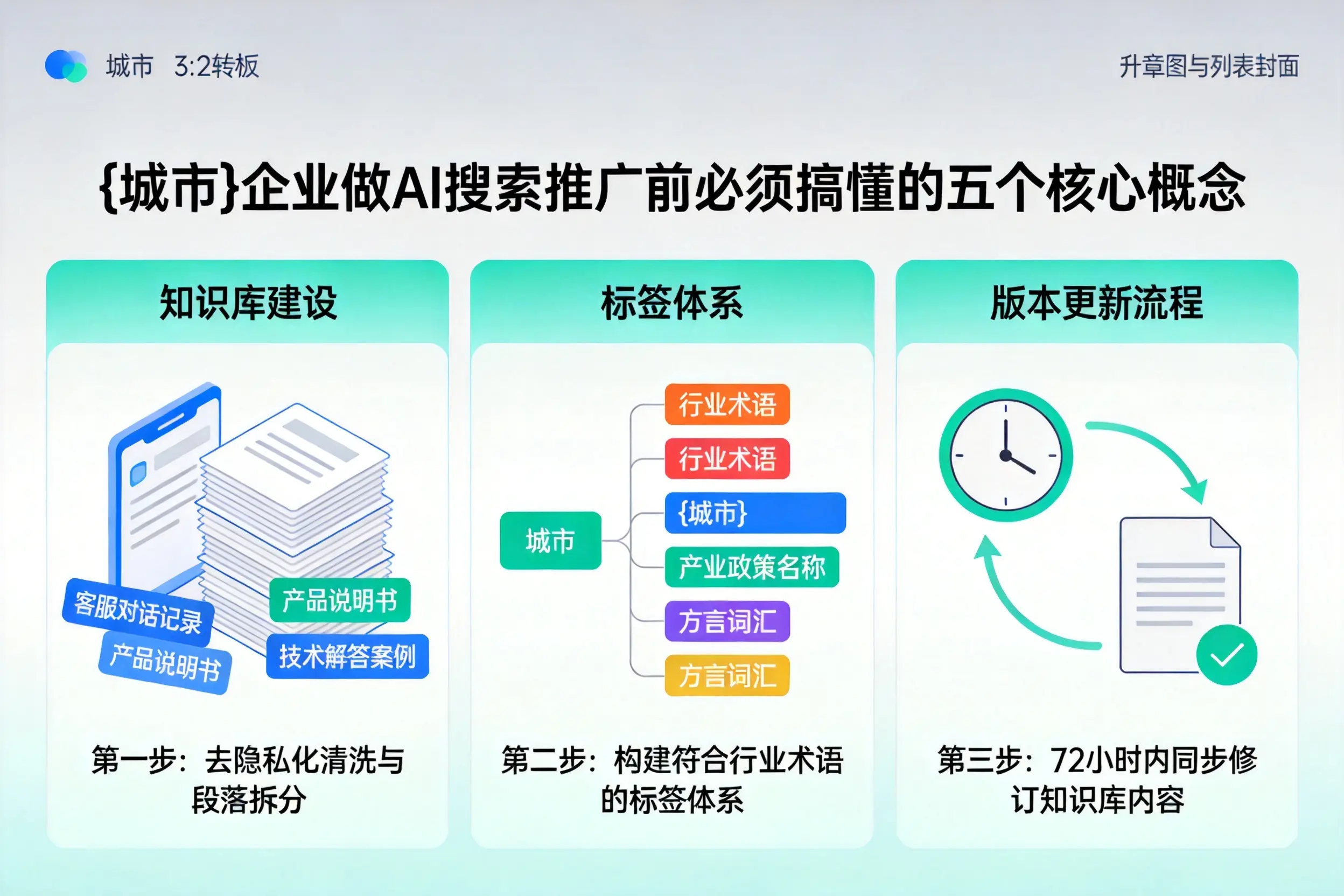 太谷企业做AI搜索推广前必须搞懂的五个核心概念